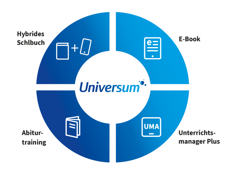 Darstellung der Zusatzmaterialien zu Universum Physik mit den Icons für das hybride Schulbuch, das E-Books, des Abiturtrainings und des Unterrichtsmanagers
