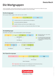 Deutschbuch Lernposter Wortgruppen