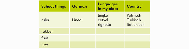 Tabelle Sprachenvergleich: Ask and write