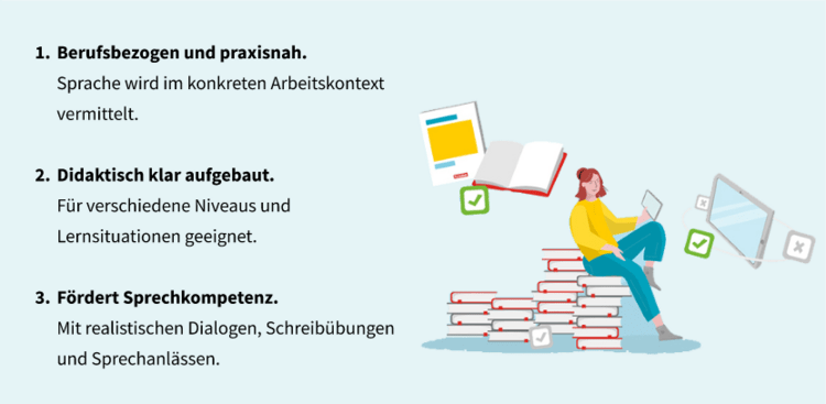 Eine Illustration mit einer Auszubildenden, die auf einem Bücherstapel sitzt – über ihr schweben symbolisch eine aufgeschlagenes Lehrwerk und ein Tablet.
Daneben Ausführungen zu den Punkten: Berufsbezogen und praxisnah, Didaktisch klar auftgebaut und Fördert Sprechkompetenz.
