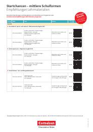 Weiterführende Schulen - Lehrmaterialien