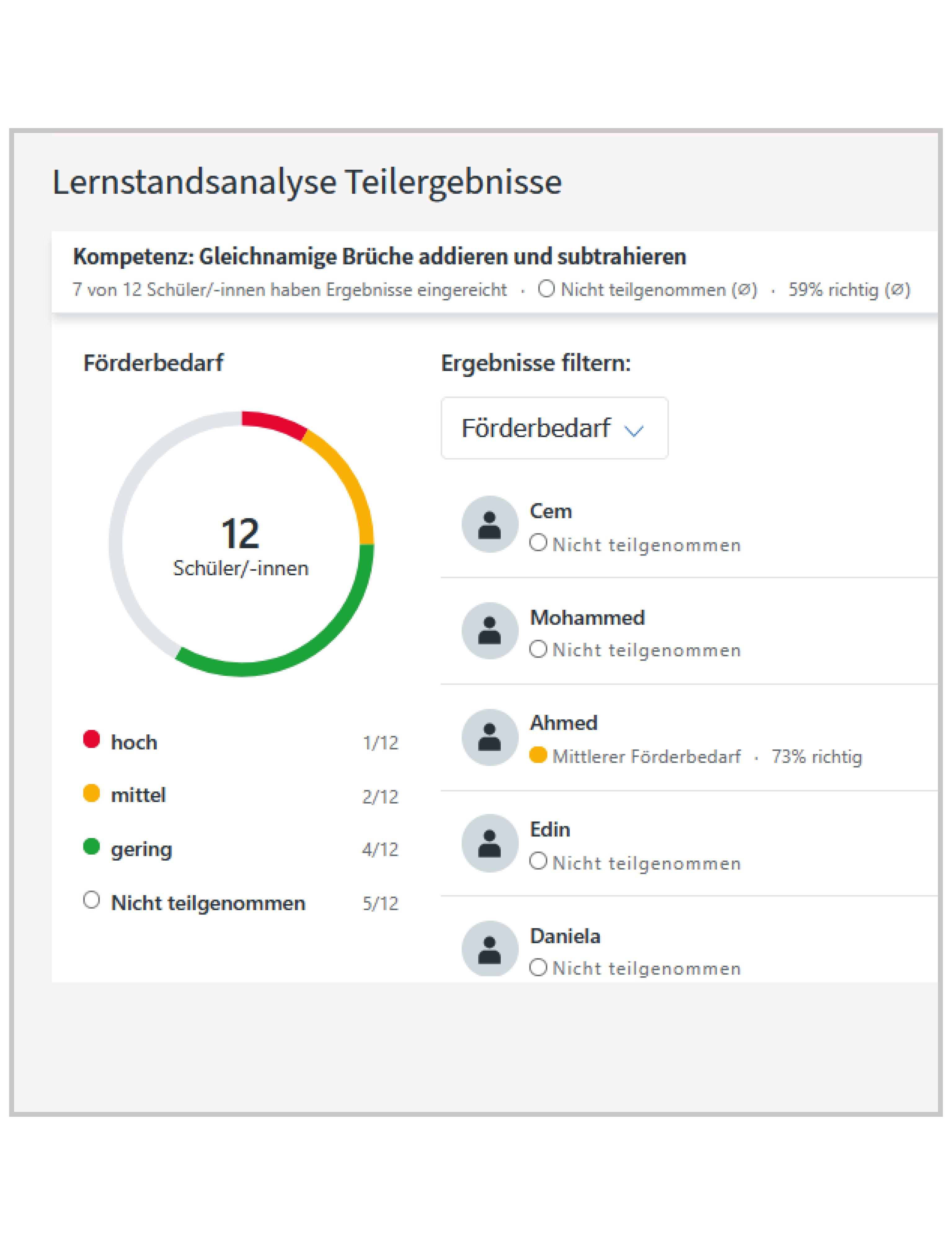 Screenshot aus der Plattform "Diagnose und Fördern", Teilergebnisse der Lernstandsanalyse